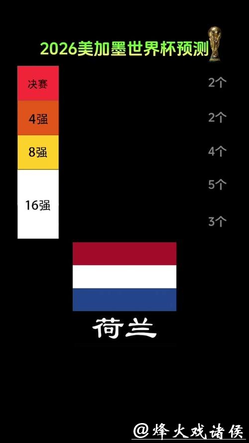 关注2026世界杯外围赛大黑马诞生