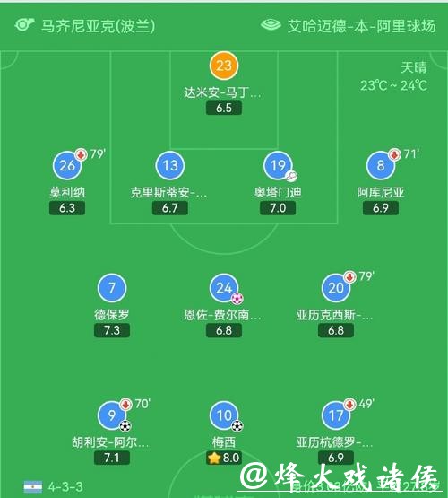 深入解读世界杯战术分析