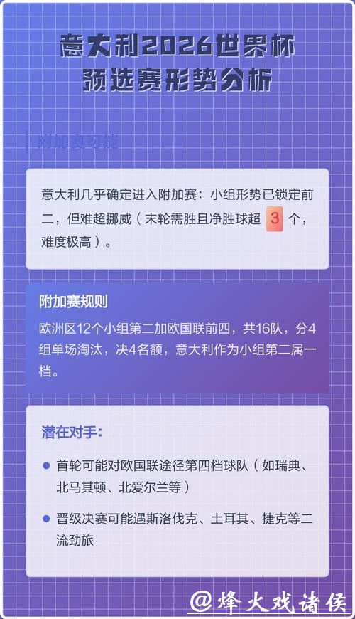 2026世界杯预测分析趋势