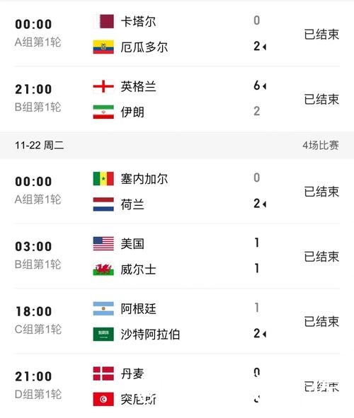 世界杯比分预测常见误区，阵容变化和参考方法别弄错